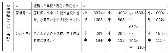 キャプチャ2 キャプチャ2