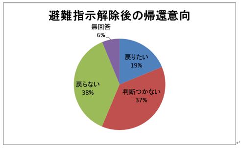 キャプチャ2 キャプチャ2