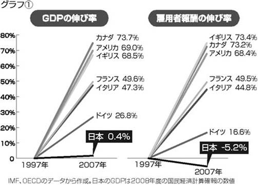 図1