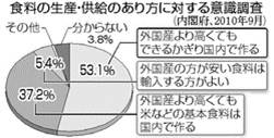 図7