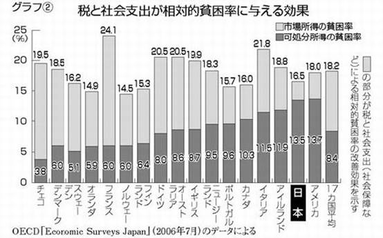 授業の内容: ７月１８日・比較経済論－新自由主義と社会的ヨーロッパと