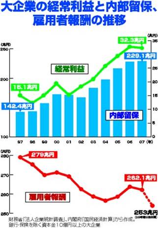 図2・資本金１０億円