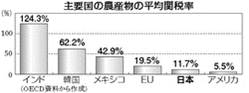 図6