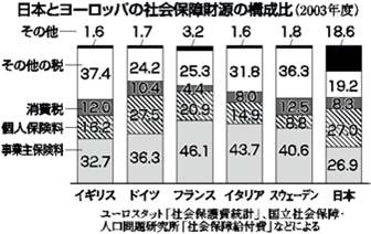 図4