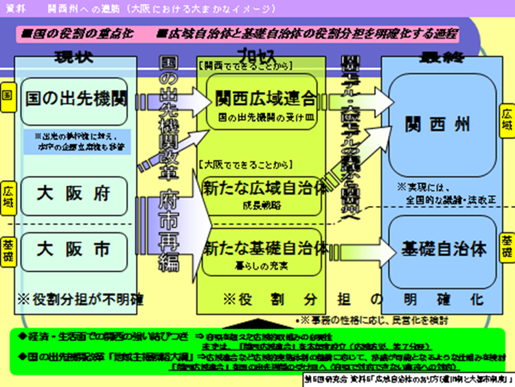 図3