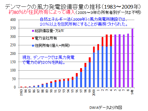 無題121