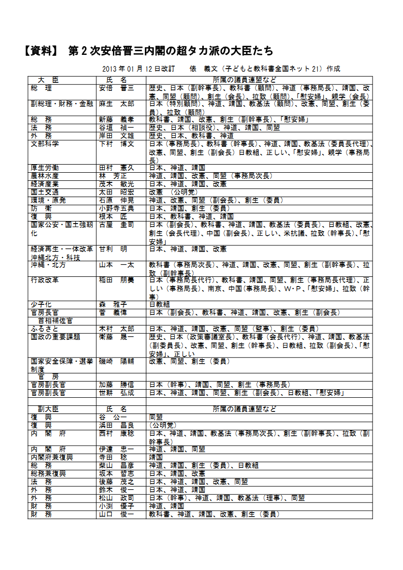 130115　安倍内閣