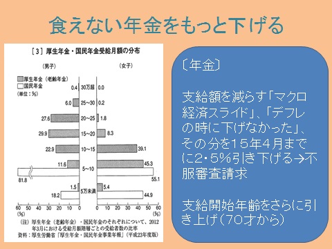 年金