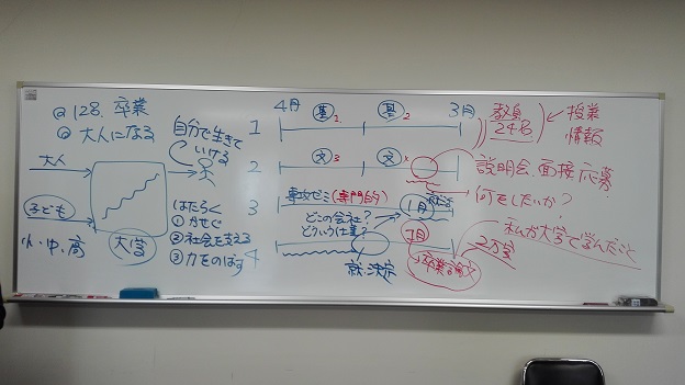 160408　基礎ゼミ