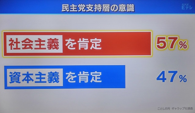 181114　民主党支持意識 (5)