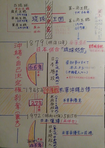 190911　沖縄３日目 (43)