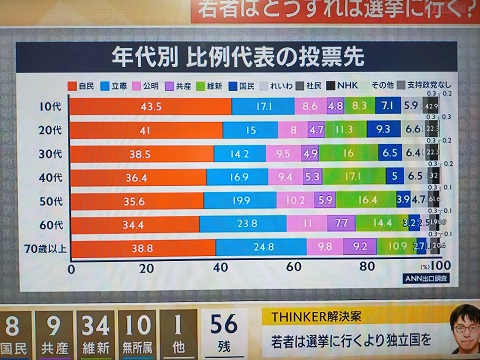 211031　選挙結果 (21)