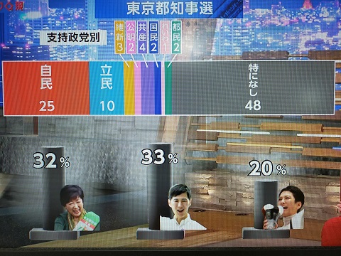 240709　都知事選 (3)