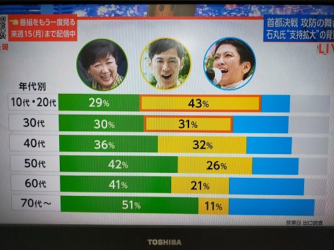 240709　都知事選 (3)